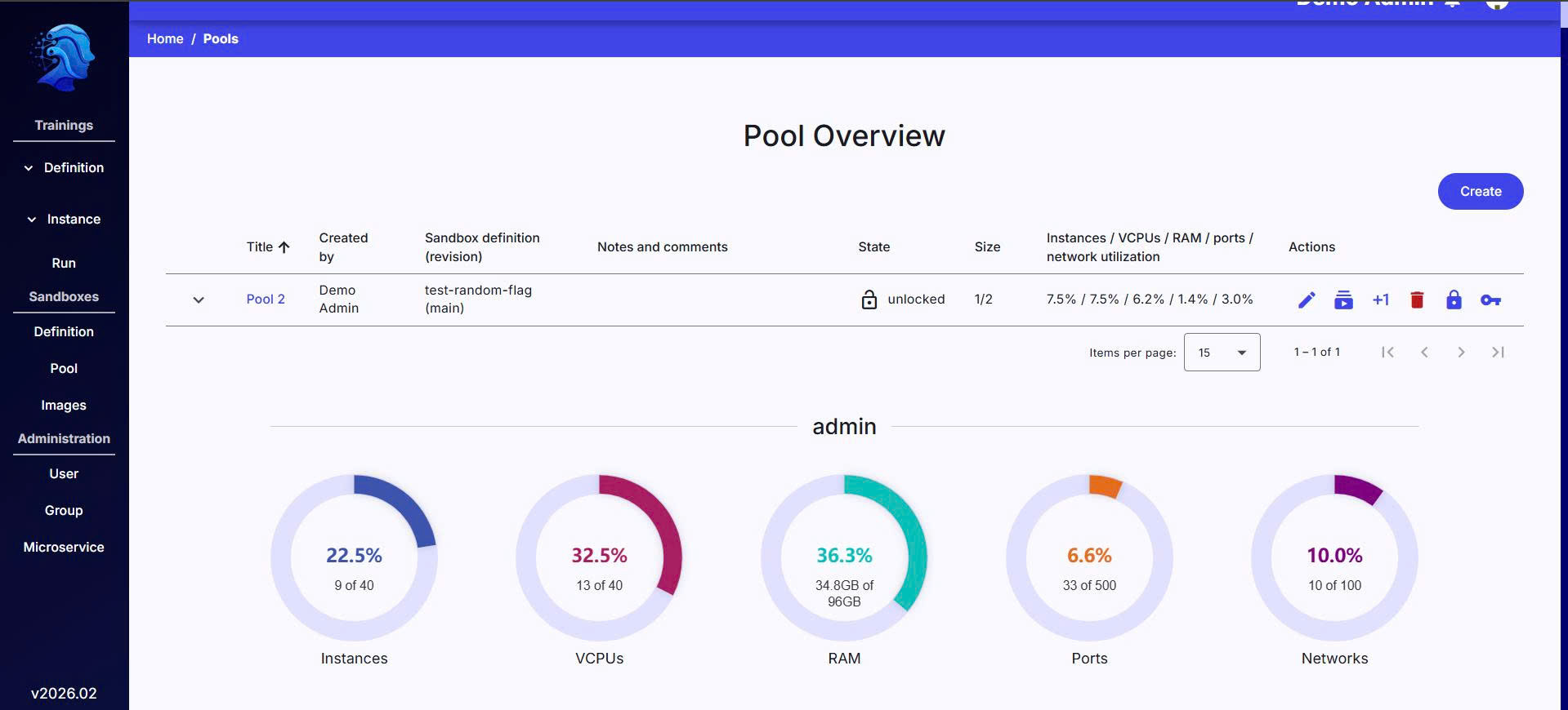 Pool Overview